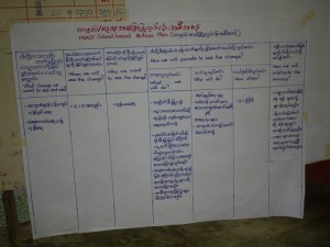 Myanmar８