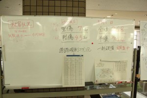 whiteboard informing clarified human and buiding damages